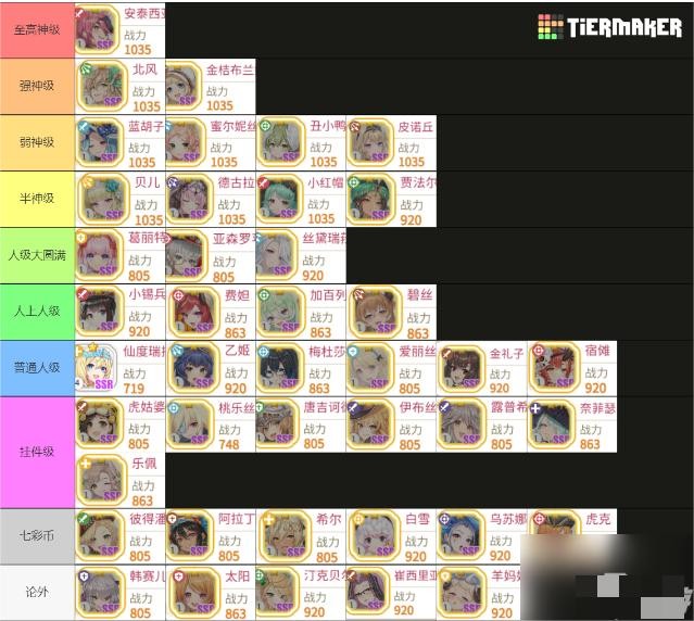 樱境物语角色强度