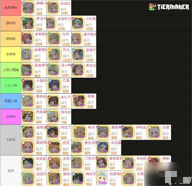 樱境物语角色强度