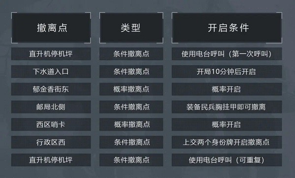 暗区突围先锋服