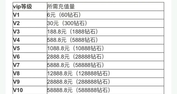 穿越火线枪战王者vip价格表