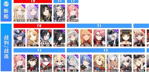 2025碧蓝航线角色强度榜，最新排名揭晓