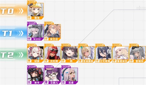 2025胜利女神角色强度排名，妮姬角色节奏榜