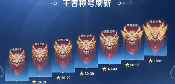 王者荣耀：无双王者段位星数揭秘