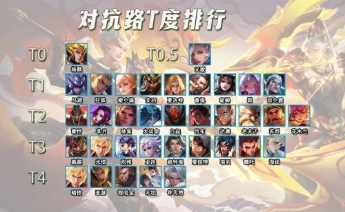 王者荣耀S级对抗路英雄推荐，上分必备