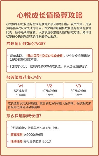 心悦会员积分计算规则：充值与等级提升指南