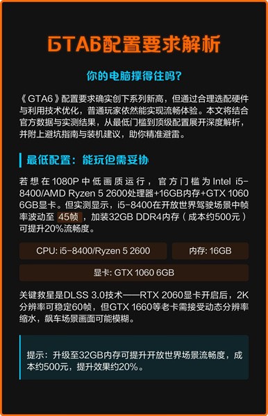GTA6配置要求解析：PC玩家最低配置指南