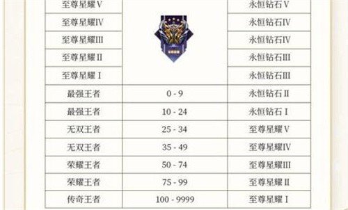 王者荣耀S42赛季段位继承规则解析