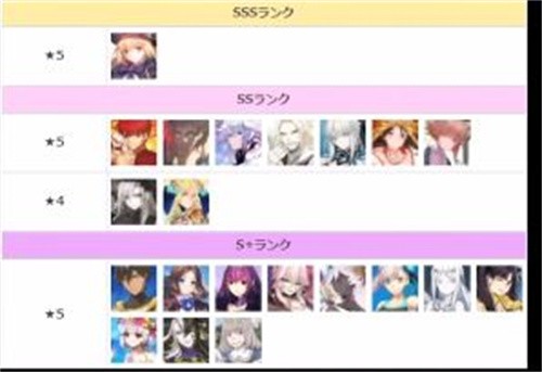 Fate/Grand Order英灵图鉴：最新强度排行