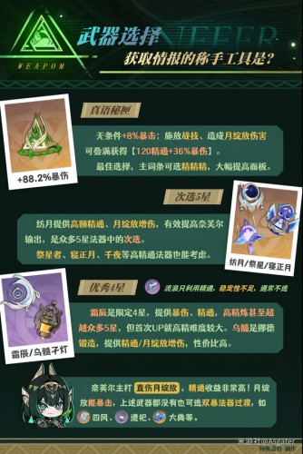 原神奈芙尔武器搭配指南：五星角色装备推荐
