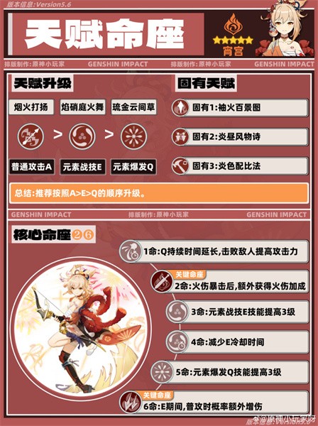 原神宵宫命座分析：提升战力的最佳选择