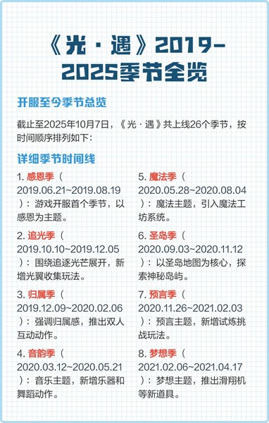 光遇季节顺序全解析 2025年最新时间表