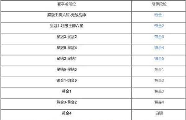和平精英段位继承规则详解，新赛季晋升指南