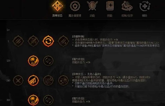 夜幕之下天赋加点指南：最佳策略攻略