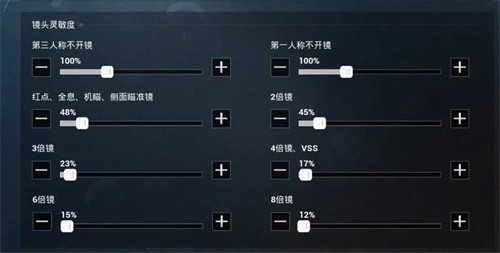 和平精英压枪技巧：最佳灵敏度设置指南