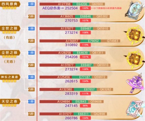 原神可莉最佳武器选择，火元素法师输出利器