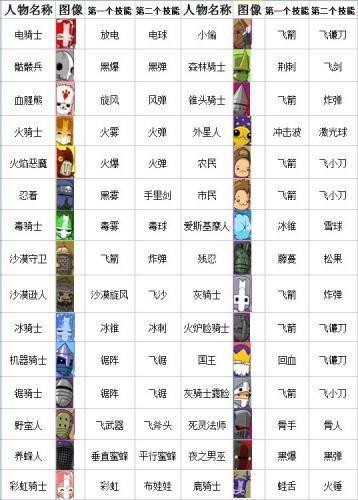 城堡毁灭者手机版