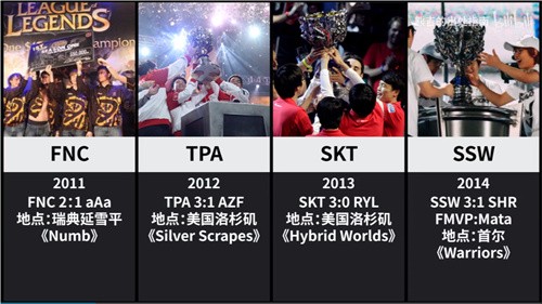 英雄联盟S赛历届冠军盘点：中国队荣耀时刻