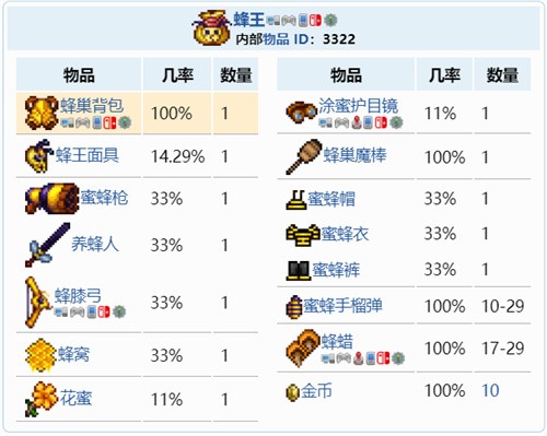 泰拉瑞亚蜂王宝藏袋掉落物品全解析