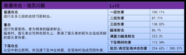 原神5.2欧洛伦强度评测与养成攻略，一文看懂新角色值不值得抽
