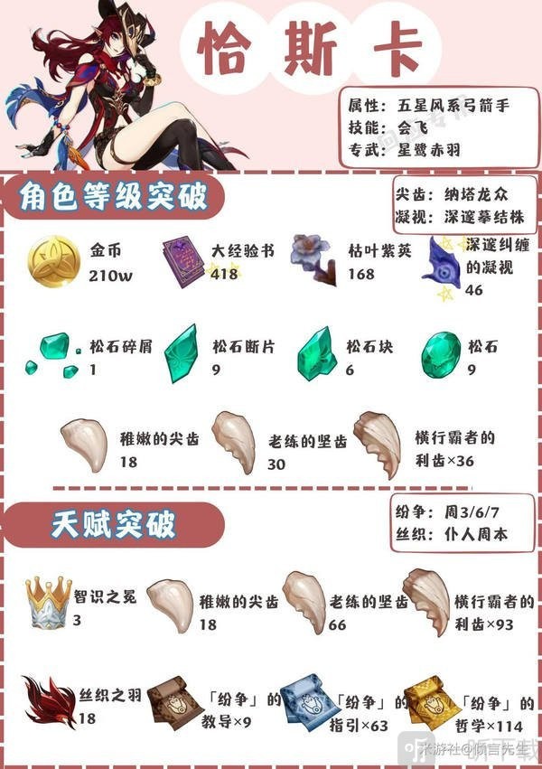 原神恰斯卡养成材料武器圣遗物配队全攻略