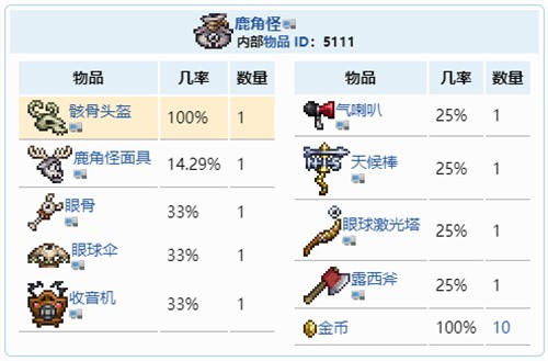 泰拉瑞亚1.4鹿角怪宝藏袋掉落物品揭秘