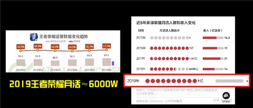 英雄联盟手游挑战王者荣耀，国服对决谁主沉浮