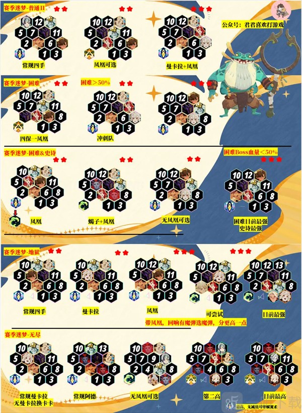 剑与远征启程沼泽之主阵容打法全攻略，轻松破盾通关