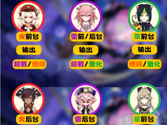 原神5.2幻想真境剧诗速通攻略 平民满星阵容打法