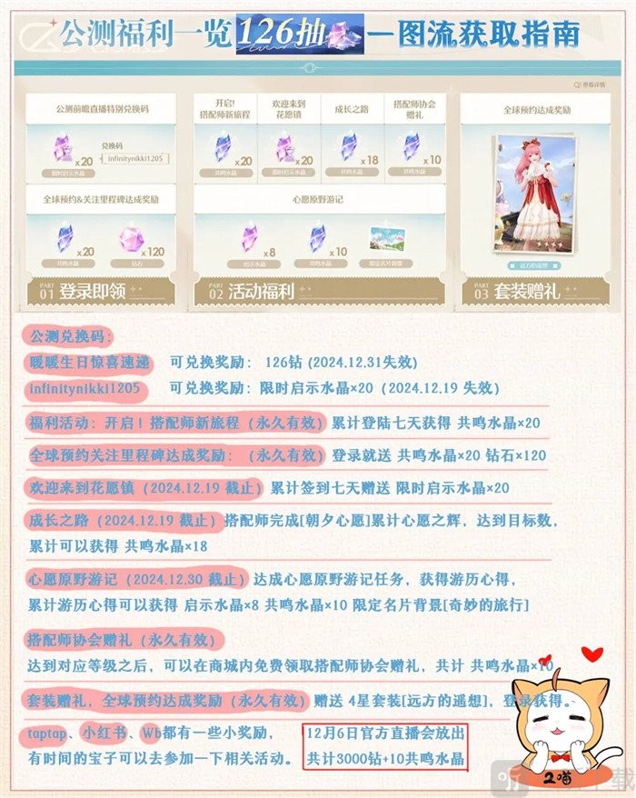 无限暖暖公测126抽领取攻略 一键拿满全服福利