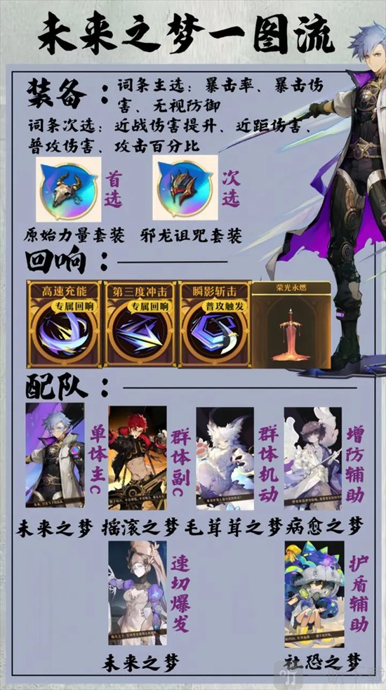 无尽梦回未来之梦养成攻略 一图流培养路线速查