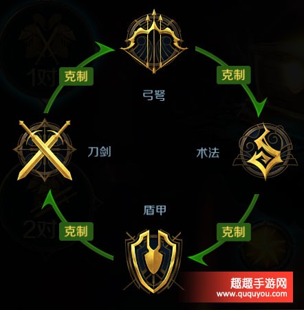 墟土之争兵种克制全解析 刀剑术法四大兵种克制链