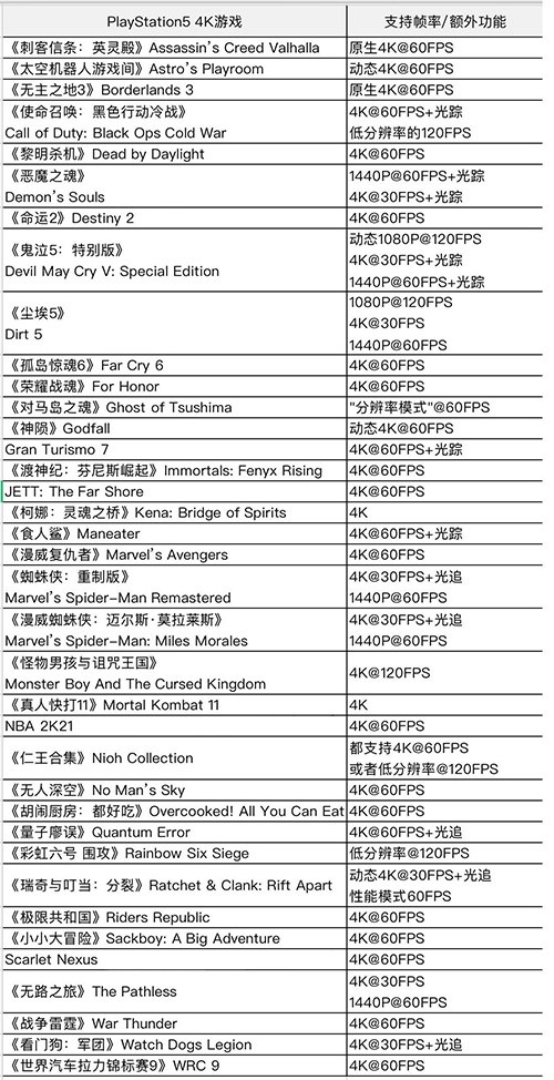 ps5 60帧游戏名单 4K60帧游戏大全
