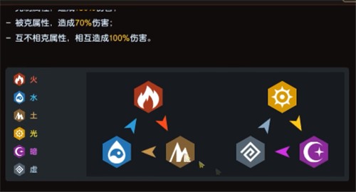 坎公骑冠剑主角培养价值分析 骑士强度全面评测