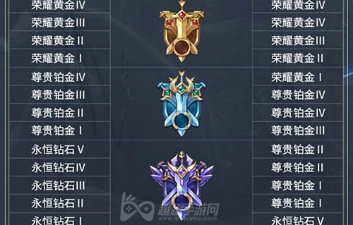 和平精英段位IV高还是V高 IV等级顺序全解析