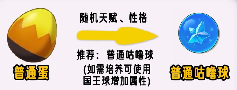 洛克王国世界精灵蛋孵化推荐咕噜球方案