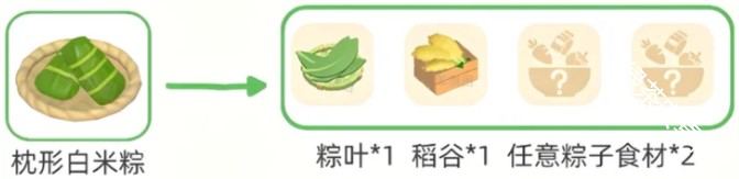 心动小镇2026端午6个粽子食谱制作配方
