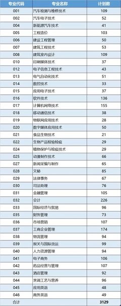 高考第一次征集志愿与第二次征集志愿有何区别