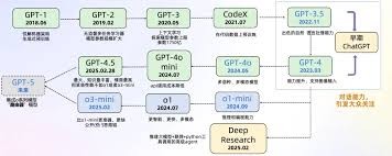 深搜图片识别与分析流程详解
