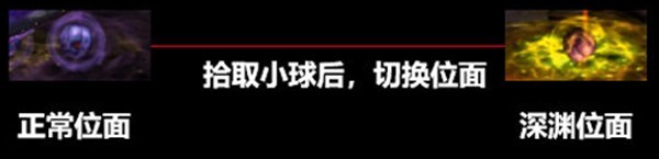 DNF次元回廊魔皇 Boss打法指南
