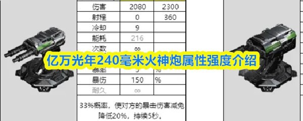 240毫米火神炮亿万光年强度详解