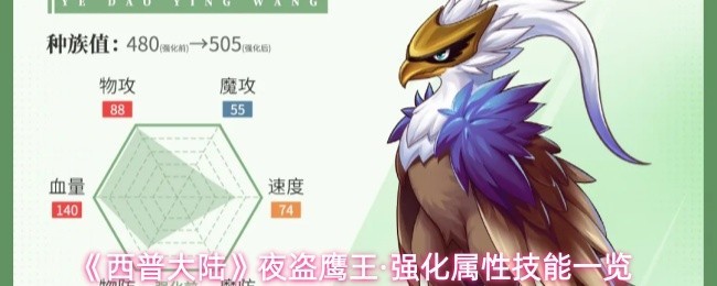 《西普大陆》夜盗鹰王强化属性全面解析