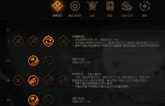 夜幕之下天赋加点技巧全解析