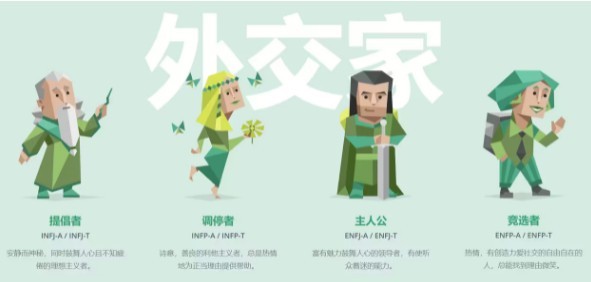 MBTI人格测试在线入口