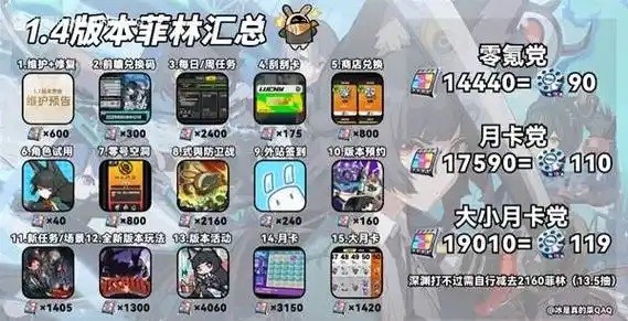 绝区零1.4版本可获取菲林有多少 绝区零1.4版本可获取菲林数量汇总