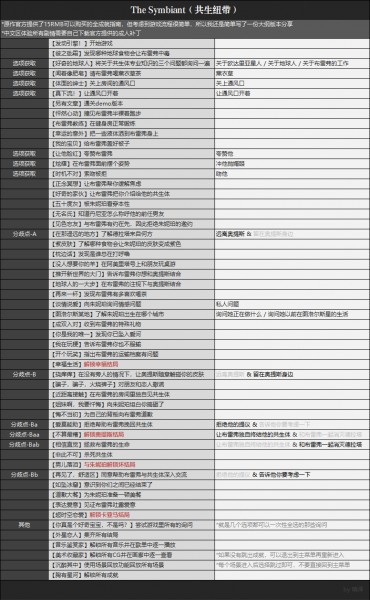 《共生纽带》（The Symbiant）新手攻略中文版