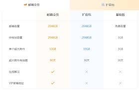 QQ邮箱超大附件有效期