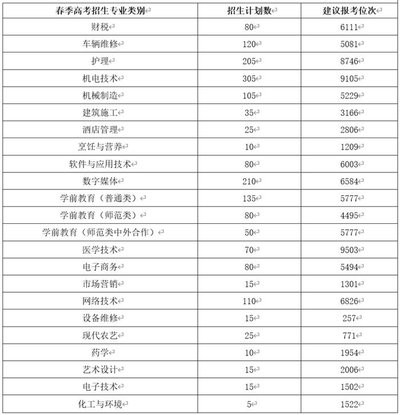 2026高考位次一分一段表详细解析