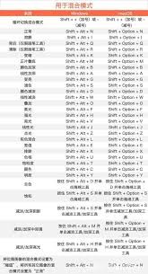 快捷键：Ctrl+C Ctrl+V