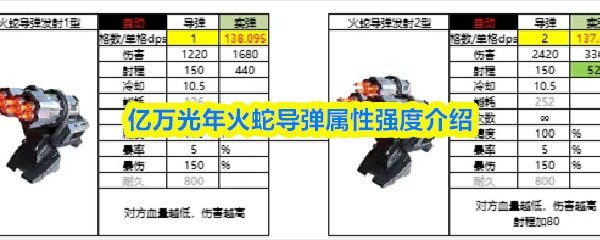 亿万光年火蛇导弹强度解析