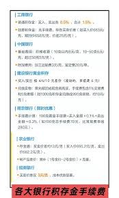 工商积存金兑换实物黄金指南